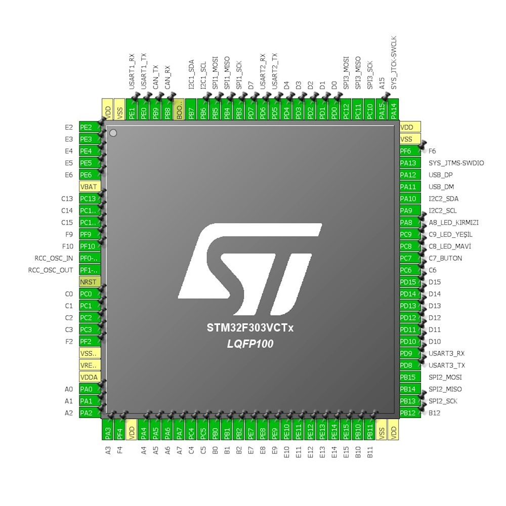 Kontrol Kartı - GKS3100C